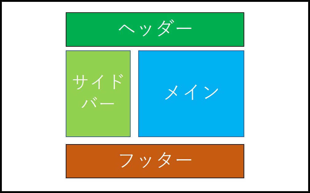 初心者向け】HTMLとCSSで2カラムのサイトを作ろう！【コピペで完成】