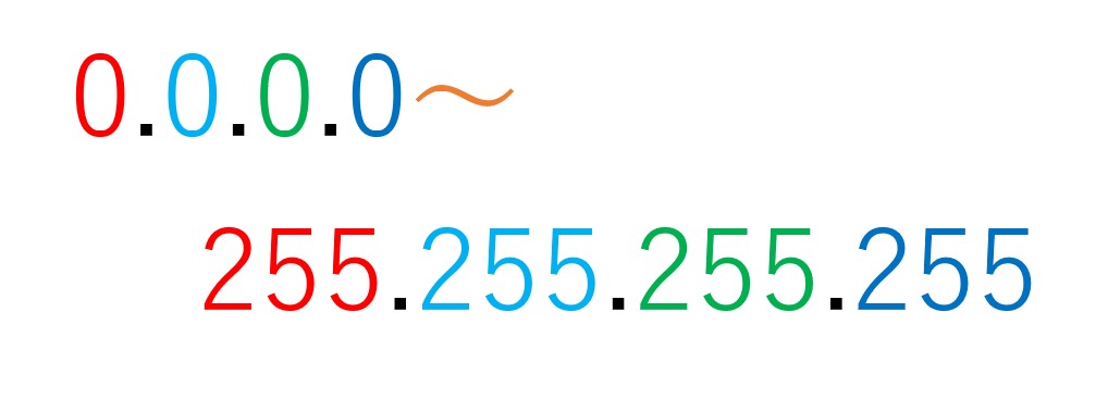 Xamppの設定 Php Labo