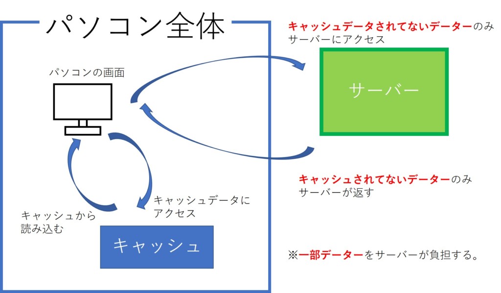 他人事ではない 世界中の誰でもできるサイバー攻撃 F5アタック
