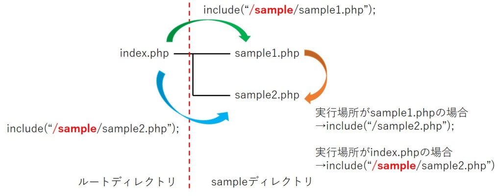 Phpのinclude関数とサイバー攻撃のリスクとセキュリティについて