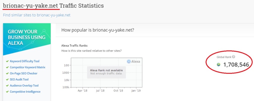 急上昇 Alexa Traffic Rankが100万位台になりました