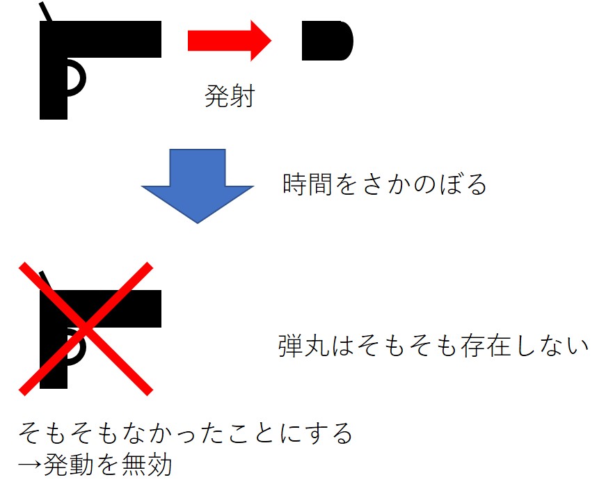 遊戯王デュエルリンクス カードの発動と効果の発動の違い 破壊では無効にできない