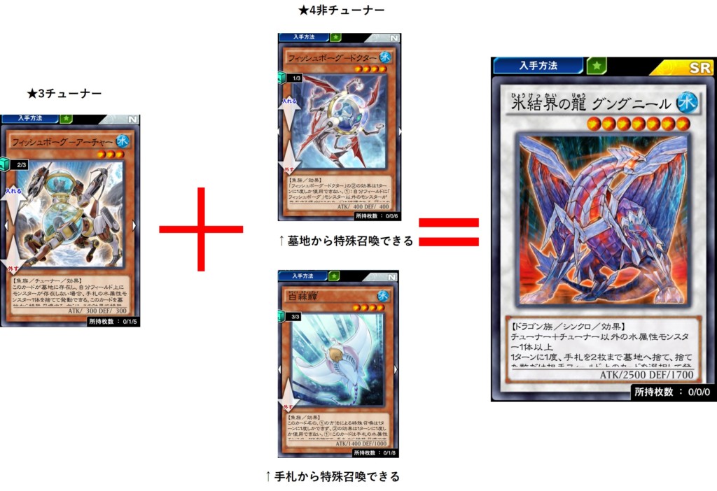 遊戯王デュエルリンクス 素早いフィッシュボーグシンクロ デッキレシピ フルモンスター連続シンクロ召喚で白闘気海豚