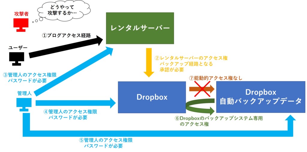 Dropboxは膨大なデータをどうやって運用しているのか 自社の取り組みをメディア向けに解説 クラウド Watch