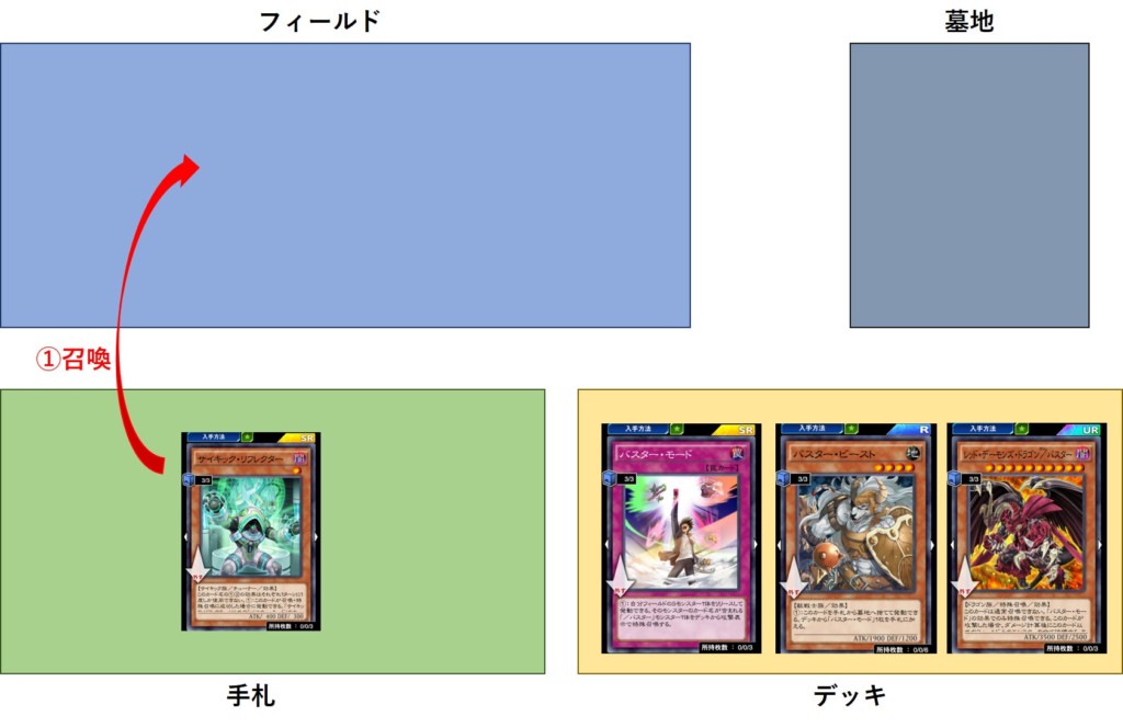 脳筋ゴリ押し 遊戯王デュエルリンクス レッド デーモンズ ドラゴン バスター3枚のジャック アトラスのファンデッキ