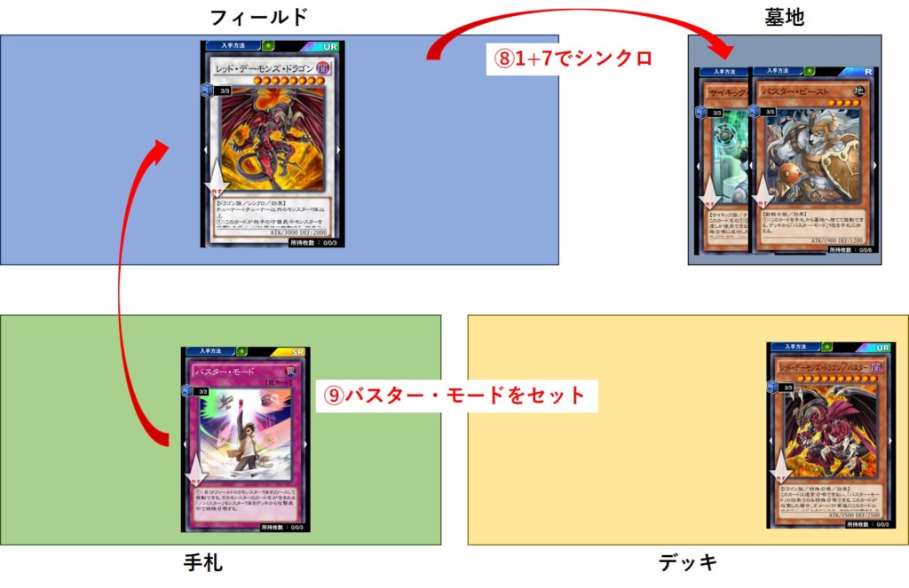 脳筋ゴリ押し 遊戯王デュエルリンクス レッド デーモンズ ドラゴン バスター3枚のジャック アトラスのファンデッキ